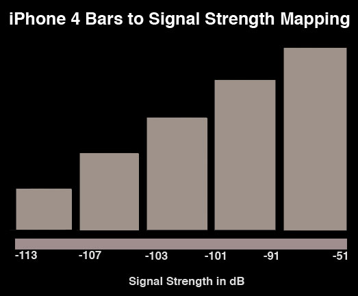 Apple's iPhone 4: Thoroughly Reviewed