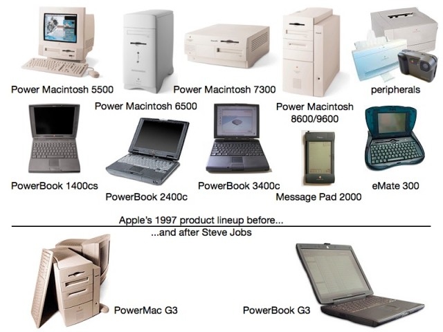 New iPad adopts simple product naming Steve Jobs brought to Apple in 1997