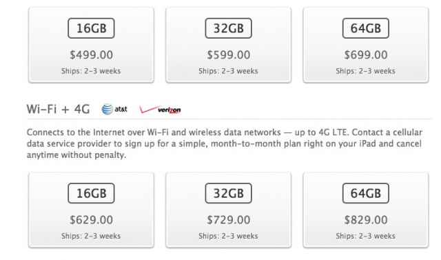 New iPad Shipping Times Slip From March 19th To 2-3 Weeks | Cult of Mac