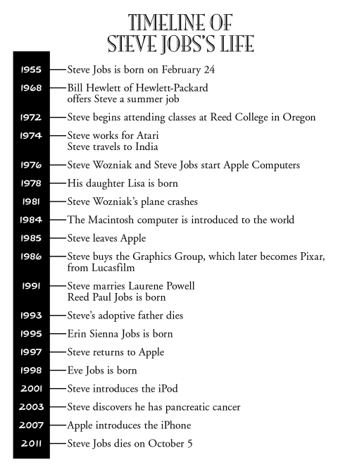 Who Was Steve Jobs?