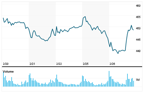 Apple Inc (AAPL.O) Quote| Reuters.com