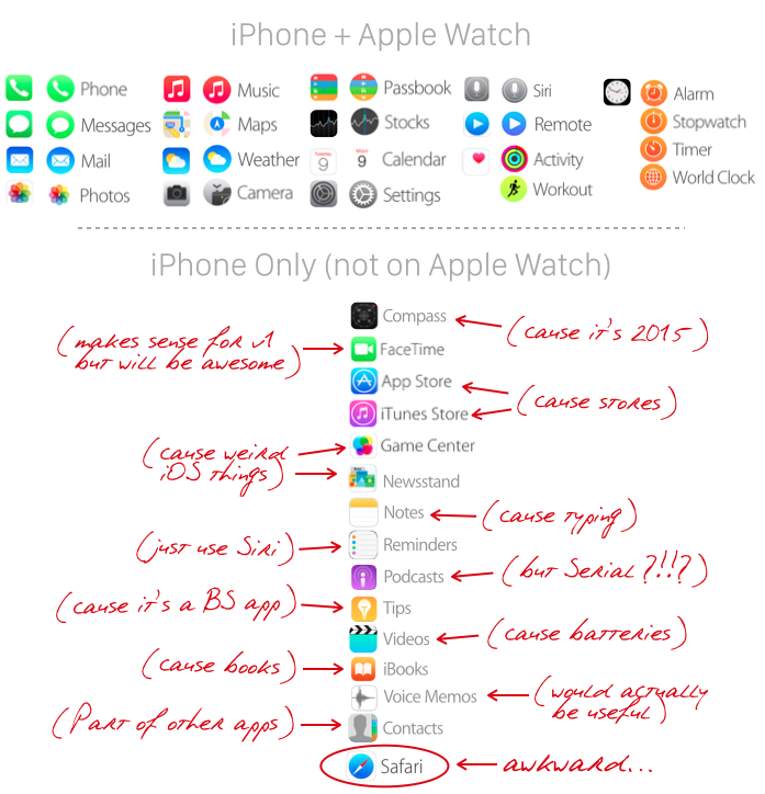 Apps Apple Watch