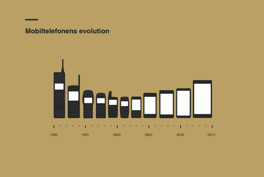 Mobiltelefonens evolution