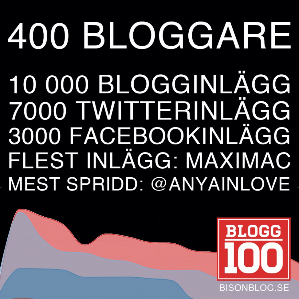 Så gick Blogg100 2015