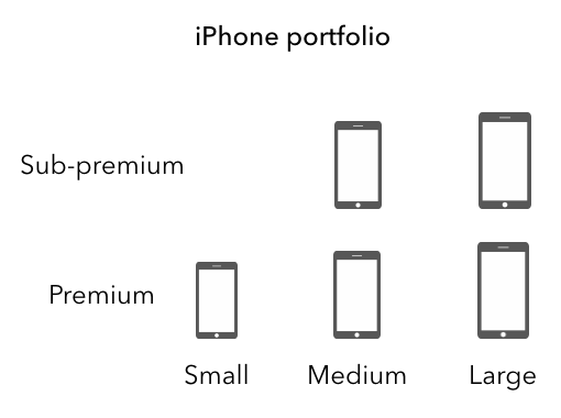 iPhone portfolio